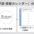 私立医学部 受験カレンダーの使い方