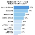 保護者としてオープンキャンパスで確認した点を教えてください