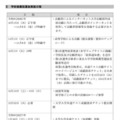 学校推薦型選抜実施日程