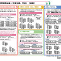 質問調査結果（児童生徒、学校）【速報】