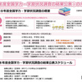 令和8年度全国学力・学習状況調査の結果公表のポイント