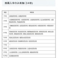 【高校受験2027】福岡県立高、41校が特色化選抜と推薦入学を実施 画像