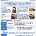 【高校受験2027】石川県公立高、Web出願を導入…12月から志願者登録 画像