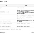 プログラム（予定）