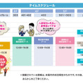 滋賀会場タイムテーブル