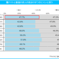闇バイトと普通の求人の見分けがつきにくい