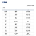 【高校野球2026夏】甲子園出場校、きょう全代表出そろう 画像