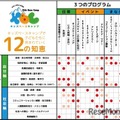 KBCで身につく非認知能力