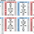 生きがいについて