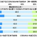 親は自分のことをわかってくれていると思うか
