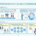 II「子供の意見やエビデンスに基づく子供政策の推進」