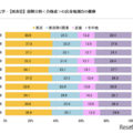 前期日程<合格者>の出身地割合の推移