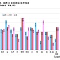 学校推薦型の定員充足率