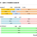 学校推薦型の合格者内訳