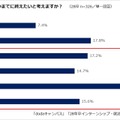 就活をいつまでに終えたいか