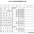 令和８年司法試験予備試験実施予定表