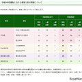 【大学受験2027】京都府立大、募集人員を増員…文学部は一般選抜も拡大 画像