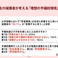 保護者98.7%「学習環境は合否に影響」予備校選びの不安1位は学費 画像