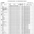 令和9年度宮崎県立高等学校 一般入学者選抜 募集定員・検査内容