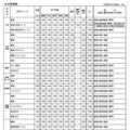 令和9年度宮崎県立高等学校 一般入学者選抜 募集定員・検査内容
