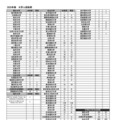 豊島岡女子学園：2026年春 大学入試結果