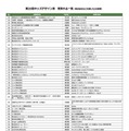 第20回キッズデザイン賞 受賞作品一覧（株式会社などを除いた50音順）