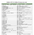 第20回キッズデザイン賞 受賞作品一覧（株式会社などを除いた50音順）