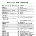 第20回キッズデザイン賞 受賞作品一覧（株式会社などを除いた50音順）