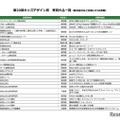 第20回キッズデザイン賞 受賞作品一覧（株式会社などを除いた50音順）