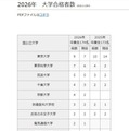 2026年 大学合格者数(国公立大学)