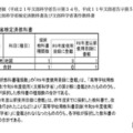 各都立高等学校等の採択状況（概要）