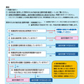 群馬県内の高等学校等に在学している高校生等の世帯向け（通常申請）