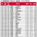 “移住者が選ぶ”街の住みここちランキング2026＜全国版＞TOP30