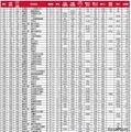 “移住者が選ぶ”街の住みここち（自治体）ランキング2026＜全国版＞1位～50位
