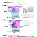 後期選抜の選抜方法