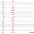 「2026年ひらがなの名前ランキング」15位~30位