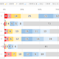 デバイス別1日のインターネット利用時間（2026年調査）