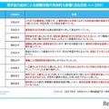 奨学金の返済による就職活動の具体的な影響