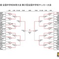第57回全国中学校サッカー大会 日程・結果