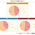 自分はスマホ中毒だと思う?