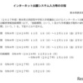 インターネット出願システム入力等の日程