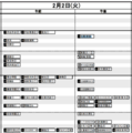 首都圏・男子2月2日