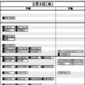 首都圏・男子2月3日
