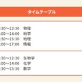 タイムテーブル