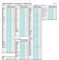東京都立日比谷高等学校 2026年度入試 大学別合格者(延べ数)