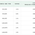 【中学受験】都内私立中、初年度平均学費104万円…5年で8％上昇 画像