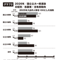 2026年国公立大一般選抜 日程別 志願者・合格者動向