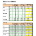 進路実態調査の結果総括表