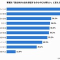 事案別「部全体が大会を辞退するのもやむを得ない」と答えた割合(複数選択)