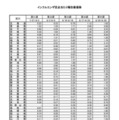 インフルエンザ定点あたり報告数推移